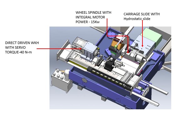 NRG-3